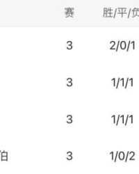 华体会在线登陆-【观察】波兰苟进淘汰赛，一手好牌如此保守匪夷所思